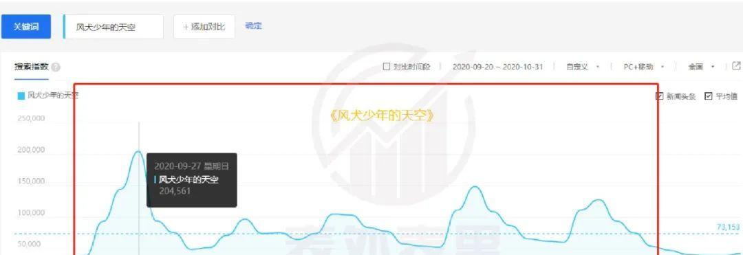 B站关键词看片指南：深入解析与操作步骤