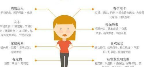 个人用户画像分析：洞悉目标群体的科学方法