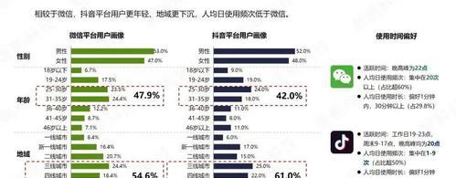 抖音快手用户画像深度解析