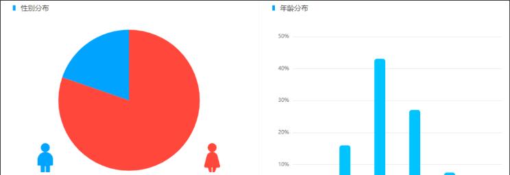 抖音与B站用户画像差异分析