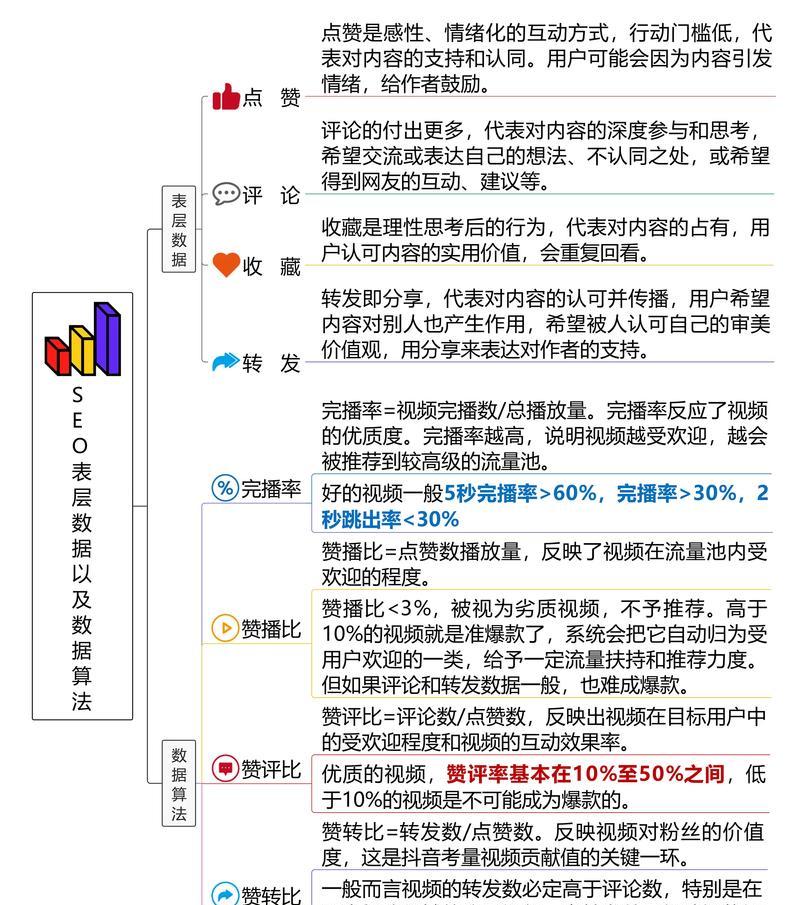 抖音关键词用户搜索排名靠前的全面攻略