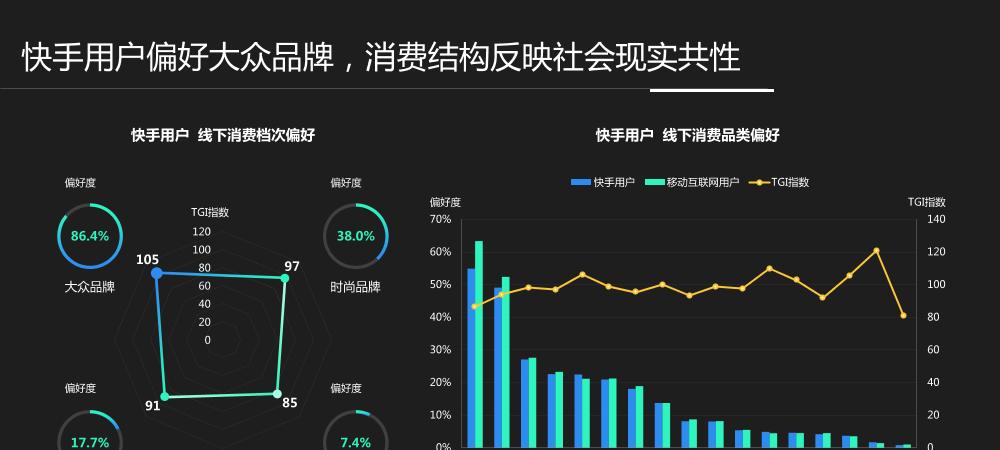 抖音和b站用户画像