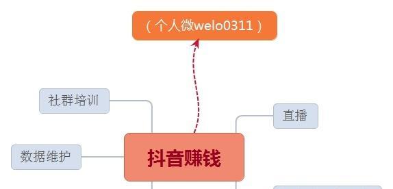 微信公众号赚钱：全攻略手册