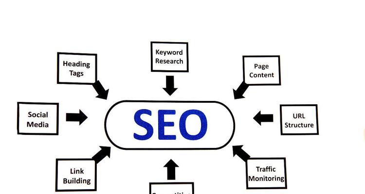 SEO搜索排名优化的方法