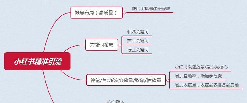 SEO关键词优化：深度指南与实战技巧