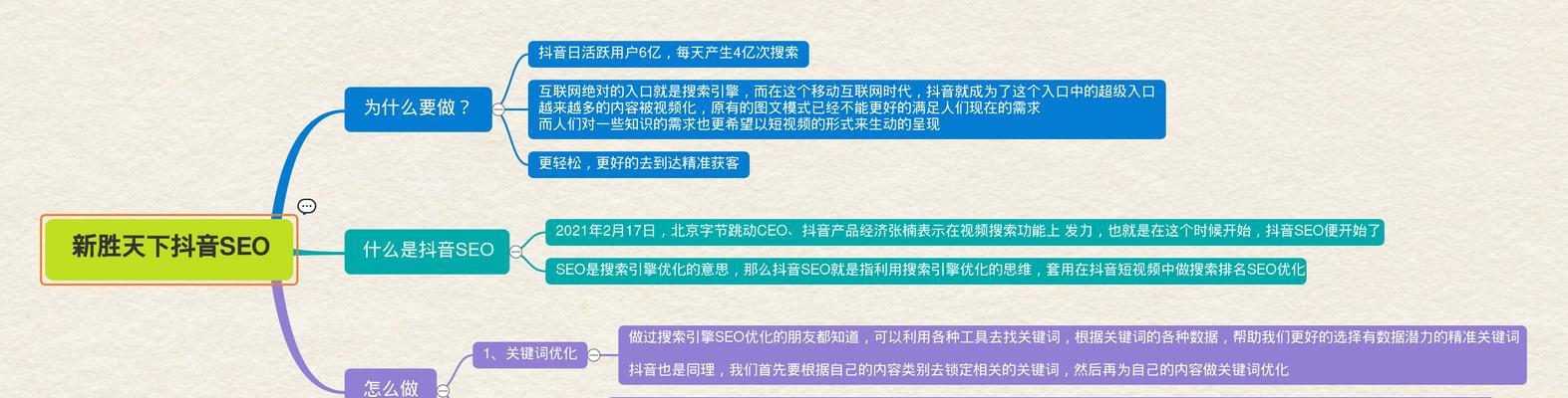 抖音怎么设置关键词布局