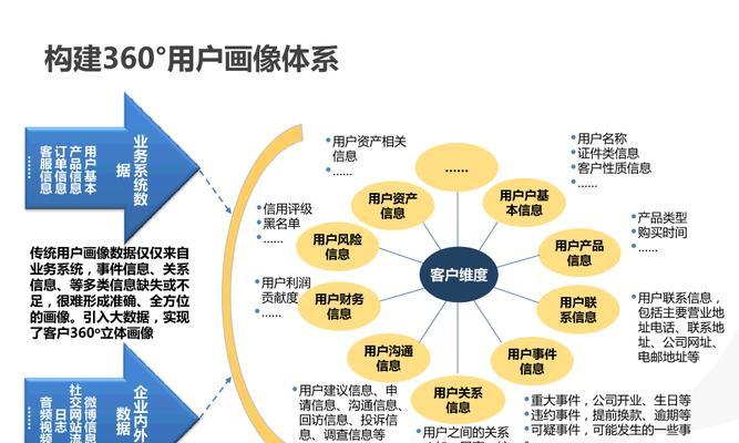 个人用户画像分析模板