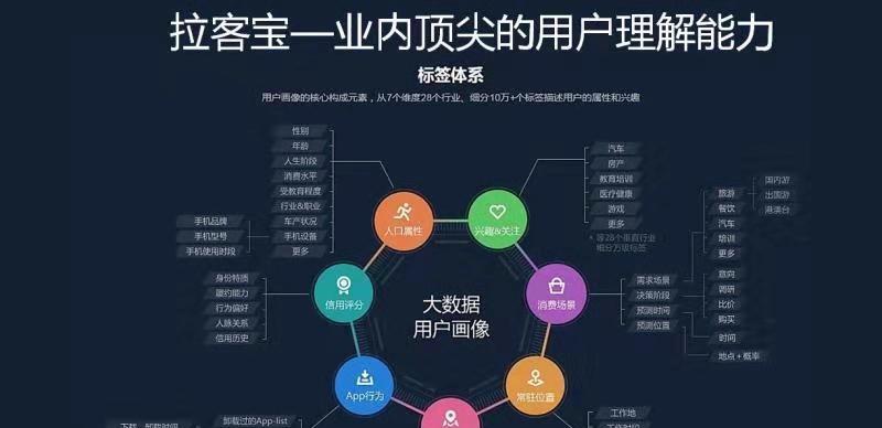 个人用户画像痛点：解锁精准营销的秘密武器