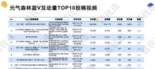 B站年度关键词深度解析：揭秘2024年B站热点