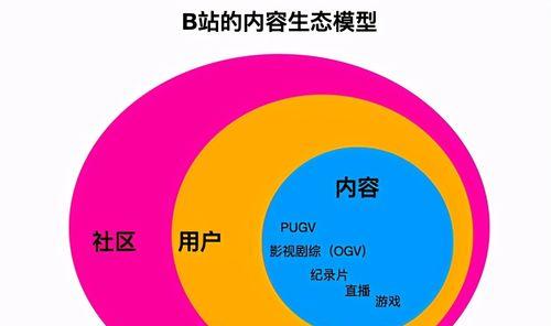 B站关键词数据在哪里看：全方位检索与分析指引