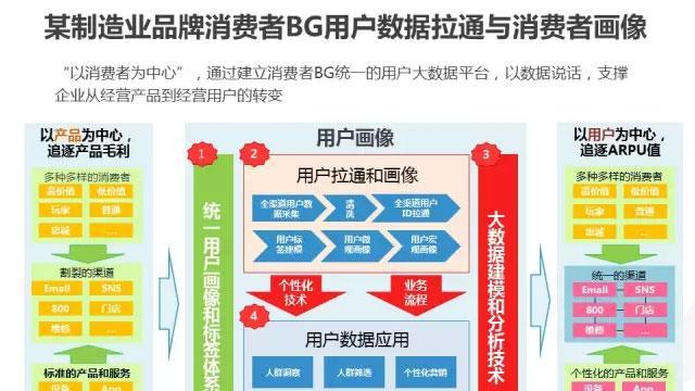 用户画像的分析公式：挖掘数据背后的真实用户需求