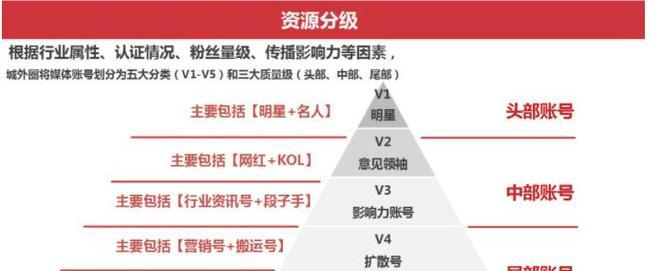 小红书SEO关键词优化全攻略