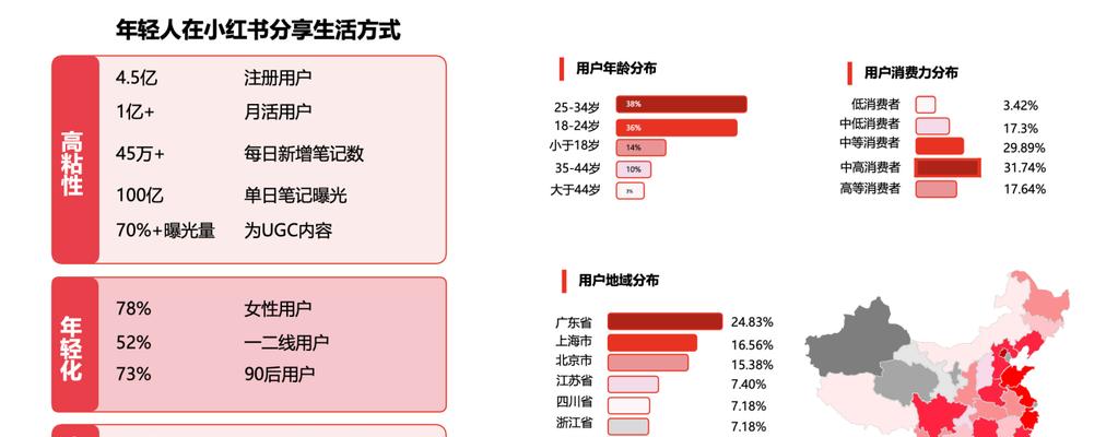 小红书seo关键词有哪些