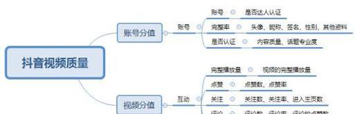 抖音关键词排名工具怎么用