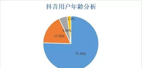 抖音和b站用户画像有何异同：一份全面的分析报告