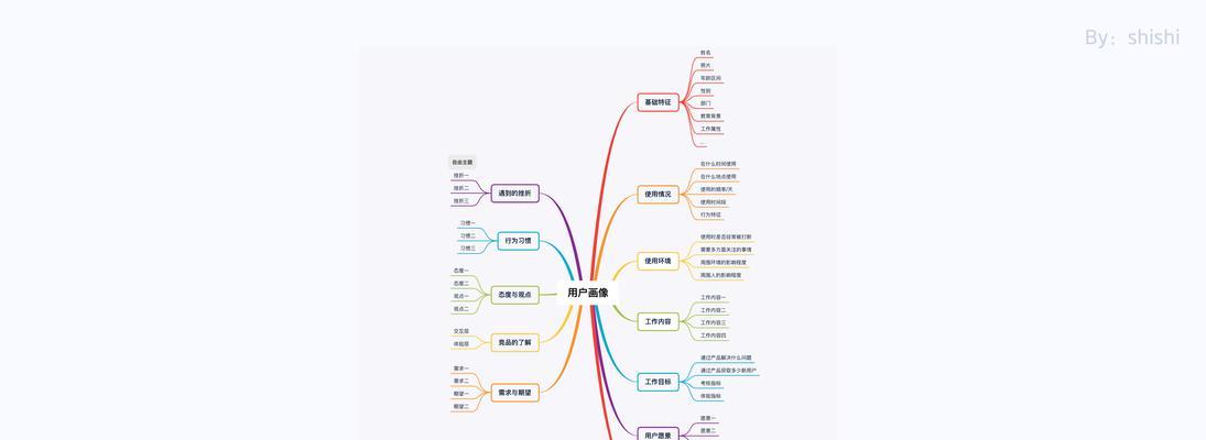 个人用户画像分哪几方面的