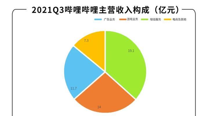 B站广告分成收益深度解析