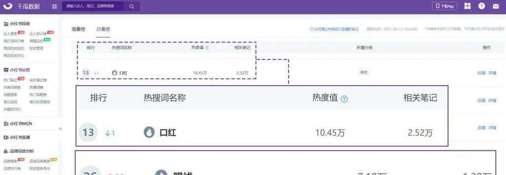 小红书关键词收录优化实战指南