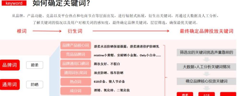 小红书关键词热度查询工具在哪：全面解析与实用指南