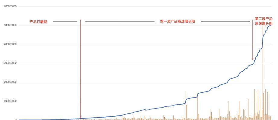 抖音什么时候上线的：探索短视频平台的起点和发展历程