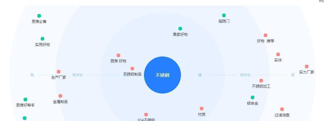 什么是抖音关键词在哪里找