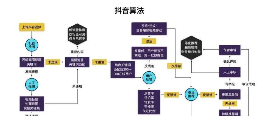 抖音关键词怎么定位