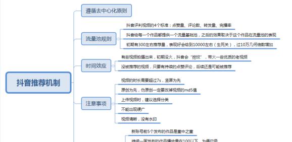 抖音关键词搜索算法是什么