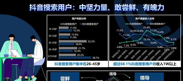 抖音设置关键词有哪些要求