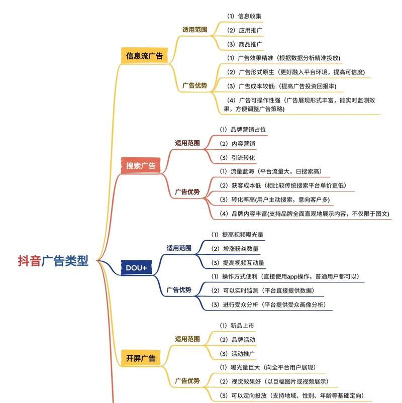 抖音什么叫关键词搜索功能