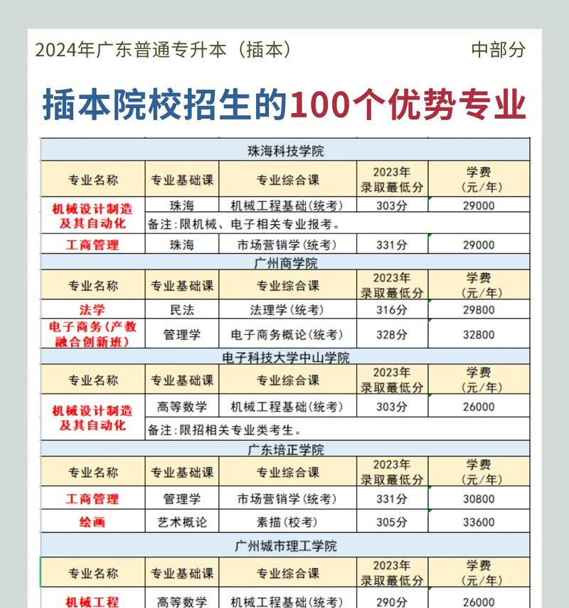 抖音违禁关键词100个什么意思