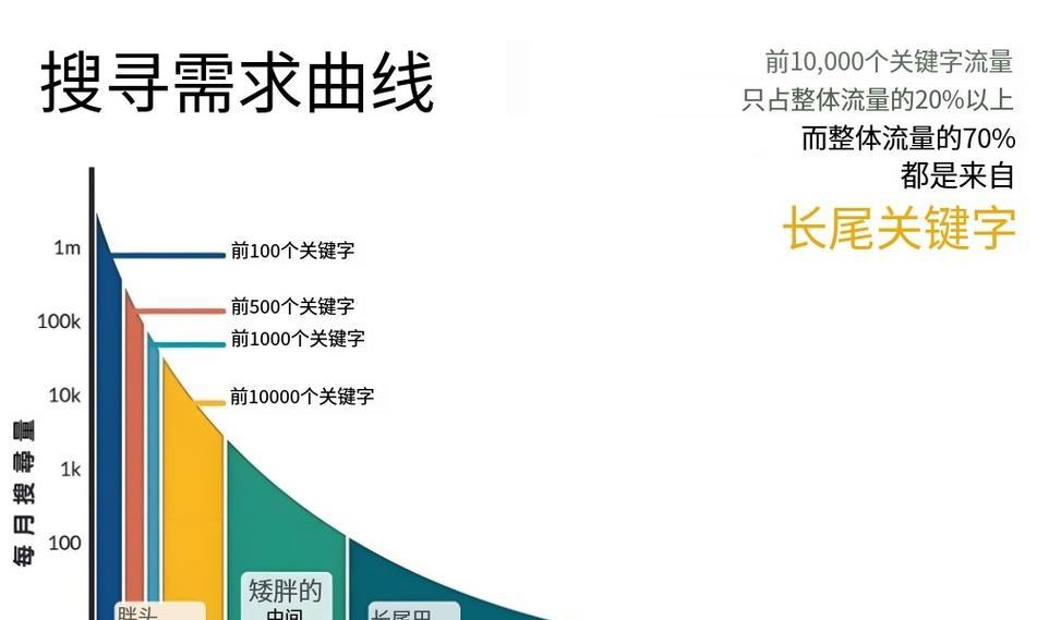 SEO优化效果：评估、策略与未来趋势