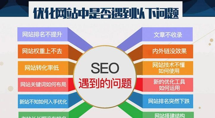 SEO怎么优化-指南篇