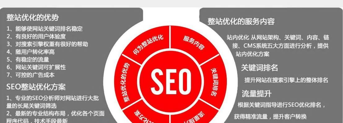 黑龙江SEO：优化实践与策略深度剖析