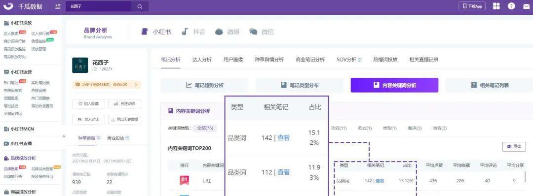小红书关键词指数怎么看的