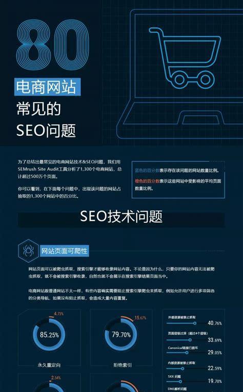 SEO管理平台：优化与提升网站排名的必经之路