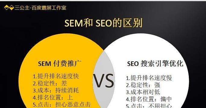 SEO与SEM的关系：网络营销的双生策略