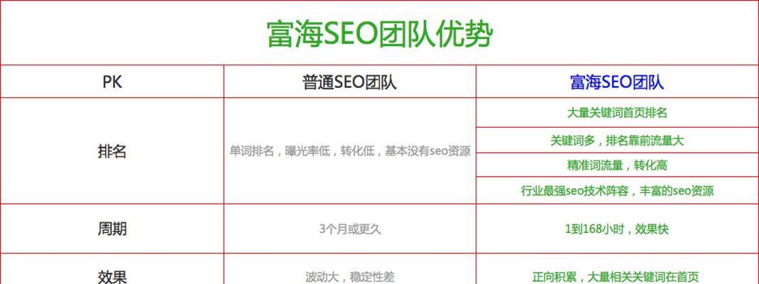 查关键词排名：掌握SEO核心技巧，提升网站流量