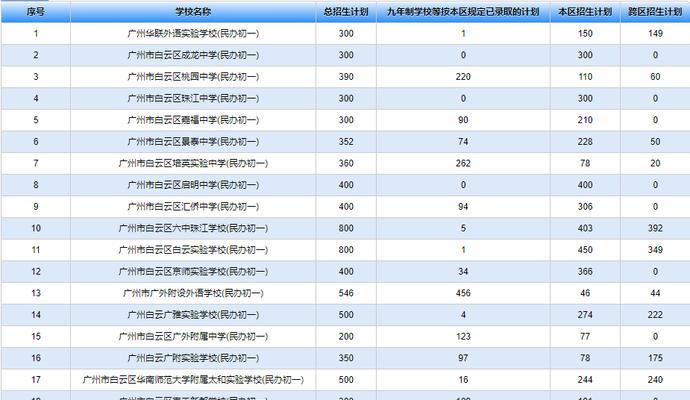 关键词检索