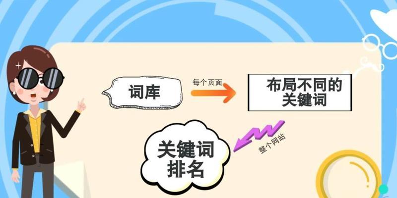 关键词英文怎么写：中英关键词对照与优化指南