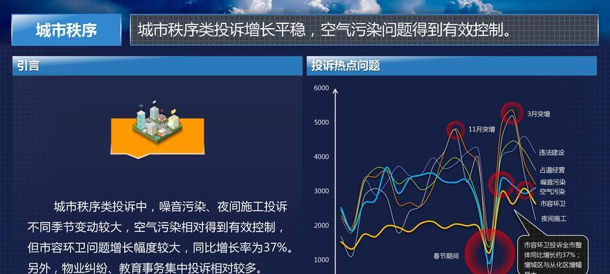 广州12345微信公众号