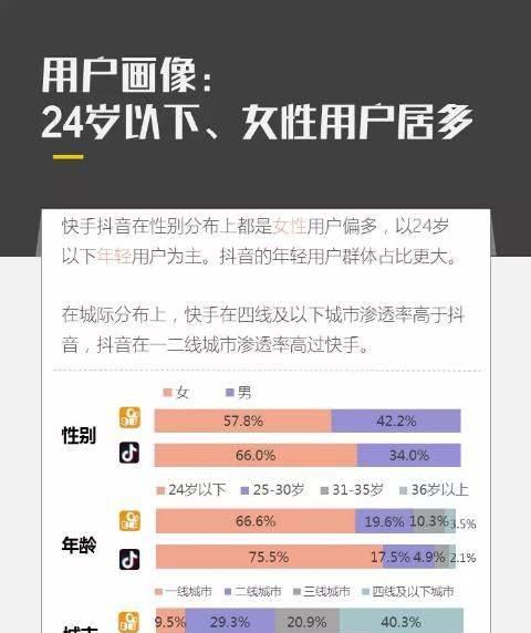 抖音和b站用户画像对比分析方法是什么？如何解读903数据？