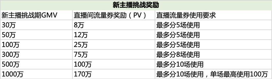 快手免流量951如何开通？操作步骤是什么？