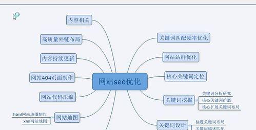 南宁seo优化828是什么？如何进行有效的南宁seo优化？