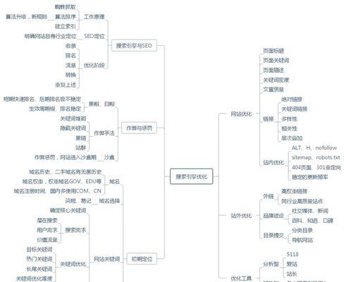 陕西seo优化723是什么？如何进行有效的SEO优化？