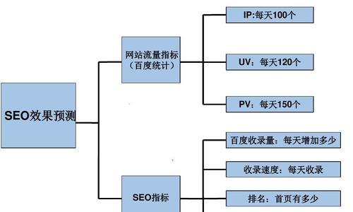 百度seo优化的最新趋势是什么？如何跟上这些趋势？