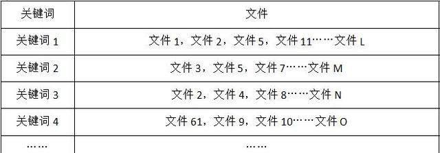 搜索引擎算法是什么？搜索引擎算法如何影响搜索结果？