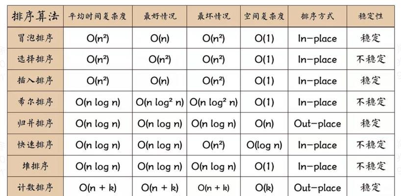 搜索引擎算法是什么？搜索引擎算法如何影响搜索结果？