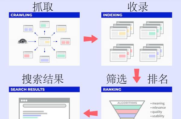 什么是搜索引擎营销？如何进行有效的搜索引擎营销？