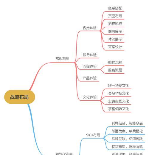 淘宝关键词优化推广？如何制定有效的优化计划？