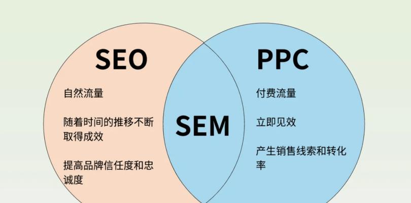 搜索引擎优化方法有哪些？如何有效进行SEO？